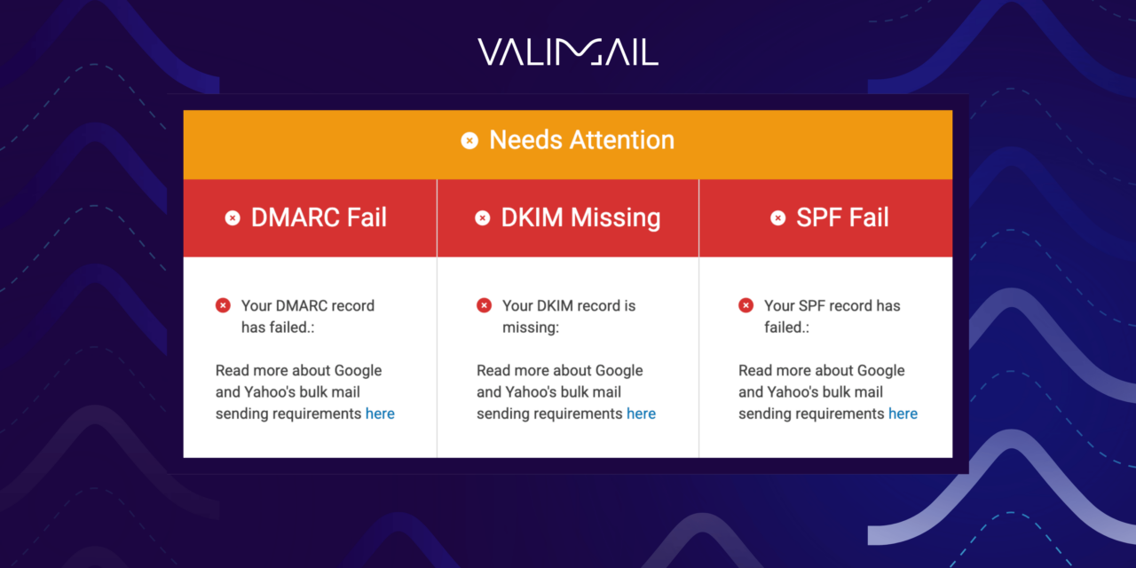 new email analyzer report
