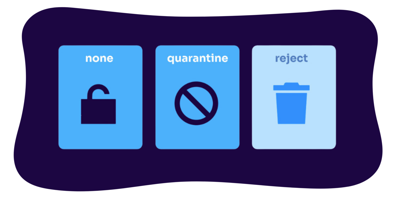 dmarc policy reject or quarantine