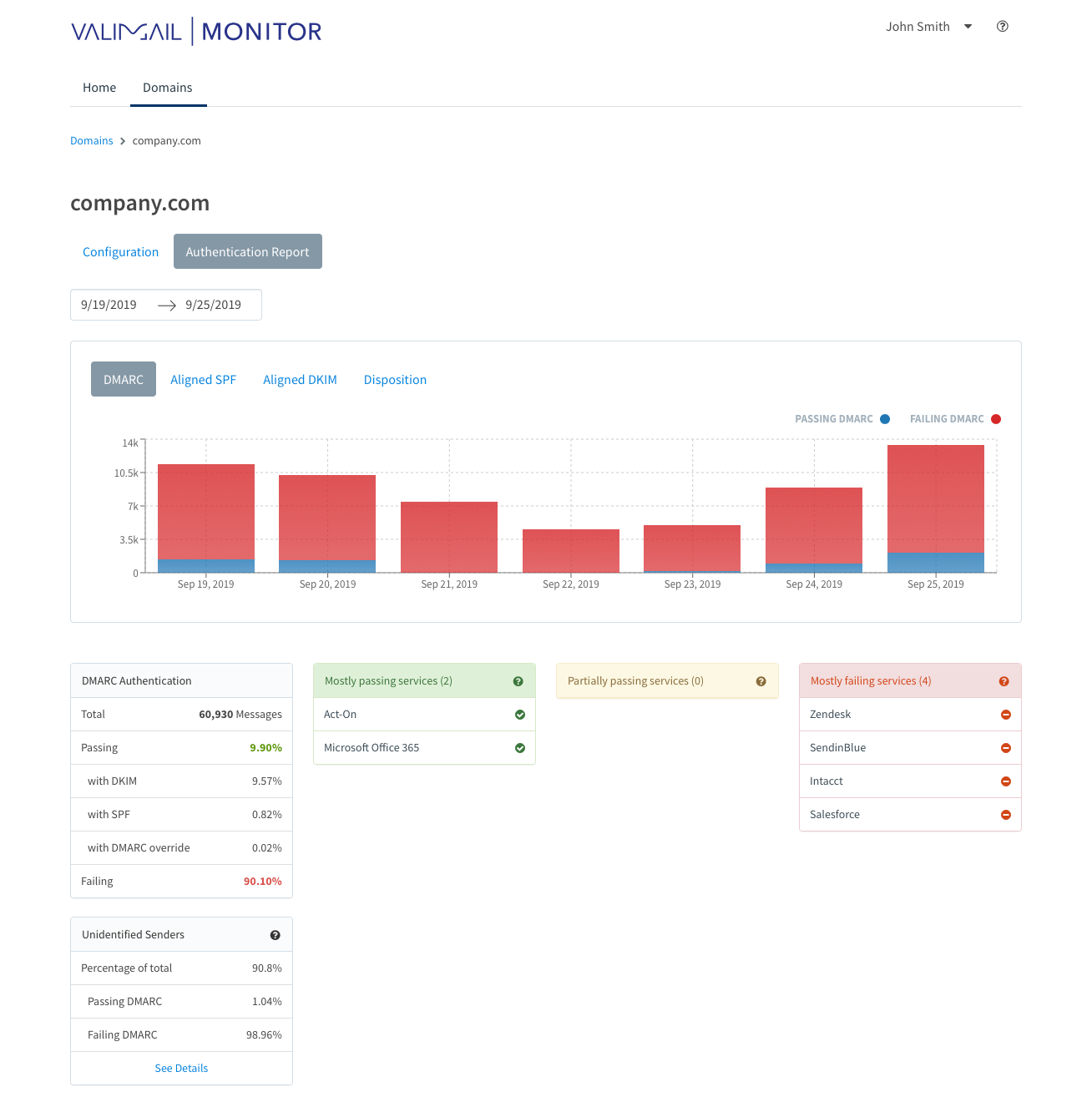 valimail monitor screenshot