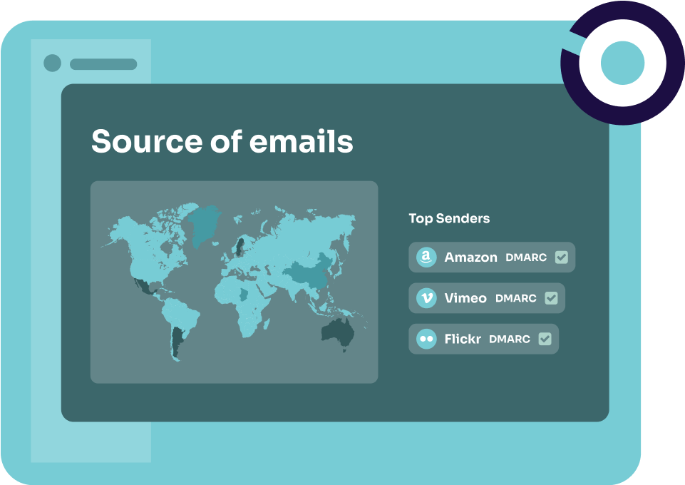 source of emails valimail monitor