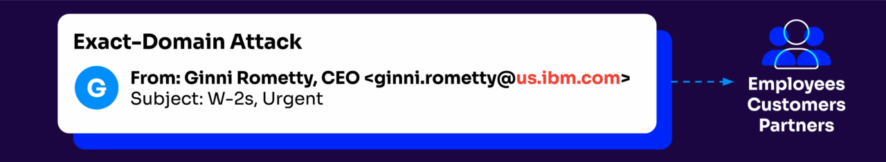 example of an exact domain phishing attack