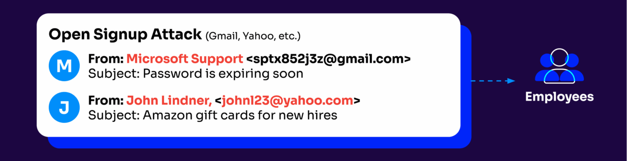 example of an open signup attack phishing