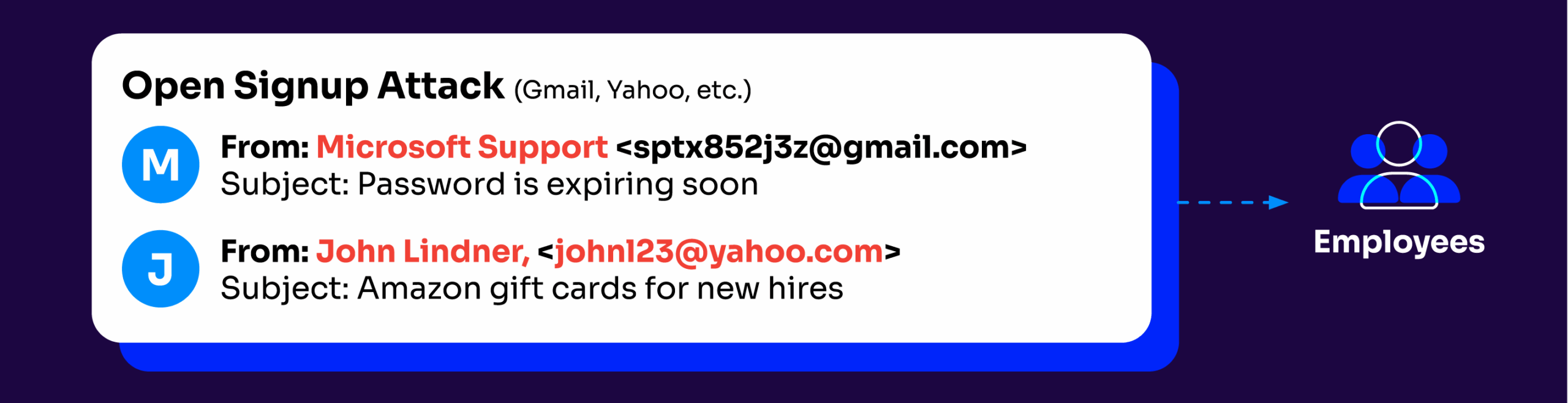 example of an open signup attack phishing