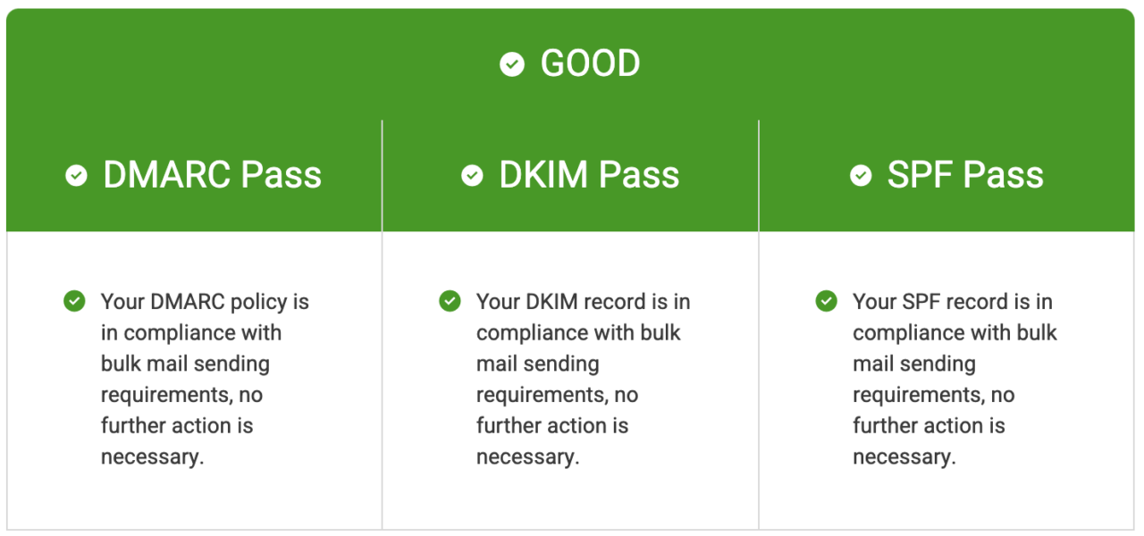 GOOD result email analyzer report