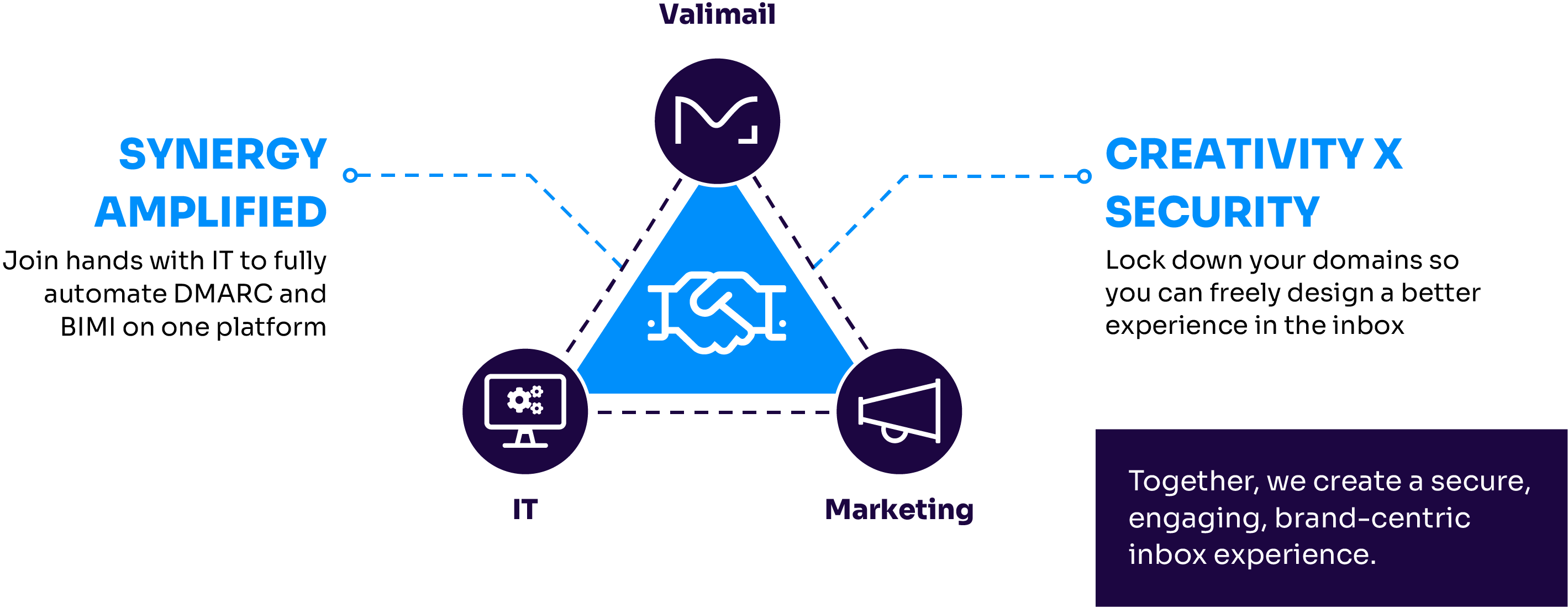 Valimail-IT-Marketing-Diagram_with copy